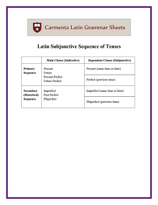 carmenta latin tutors resource image sequence-tenses thumbnail
