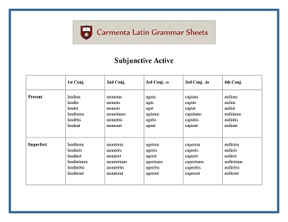carmenta latin tutors resource image subjunctive-active thumbnail